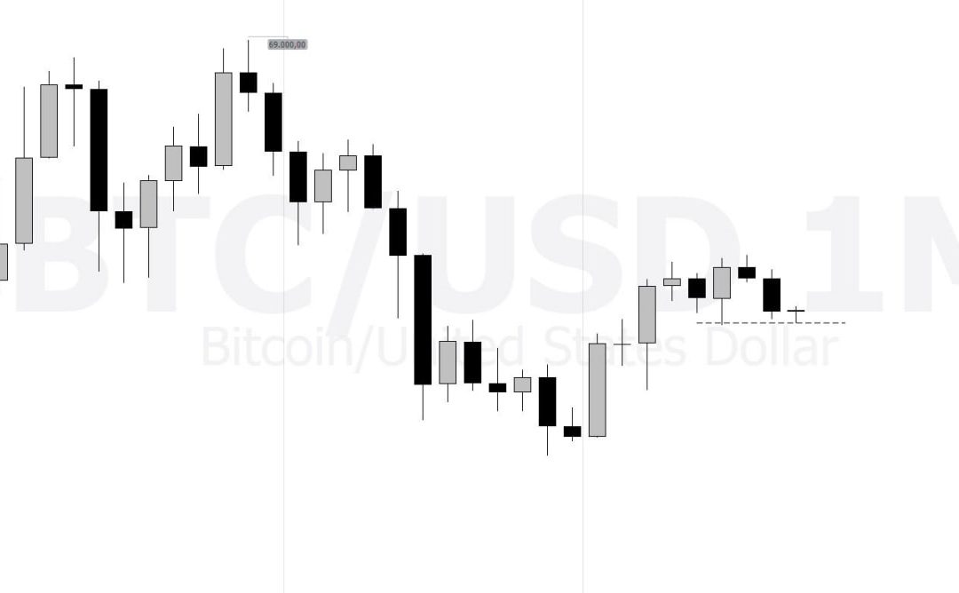 As incertezas do Bitcoin