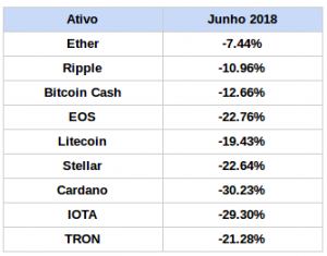 preço bitcoin variação bitcoin tabela