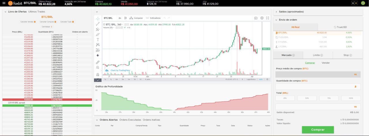 Foxbit. Биржа Foxbit. Фото ставки на Ring фото RINGOTRADE otrade.