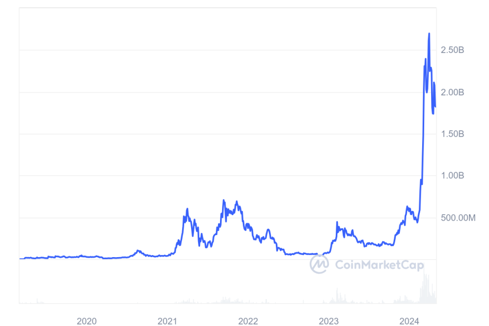 Grafico Fetch AI Foxbit Grafico Fetch Ai Foxbit