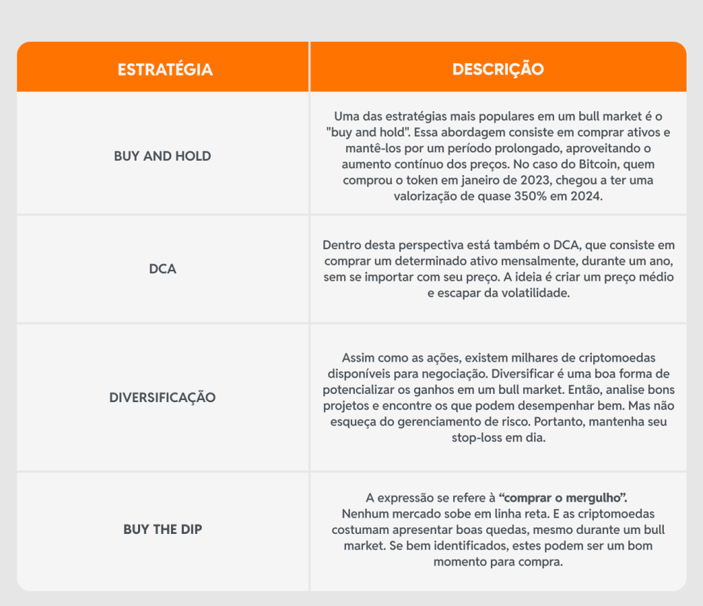 Estratégias para aproveitar o bull market