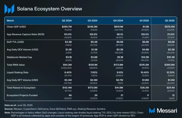 solana ecosystem overview