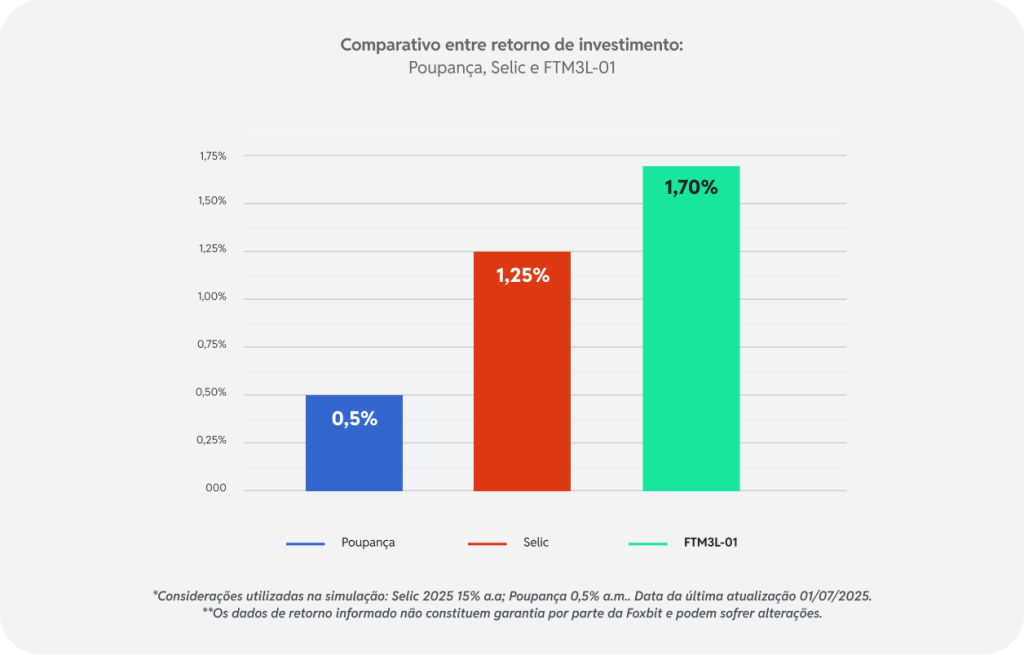 gráfico comparativo
