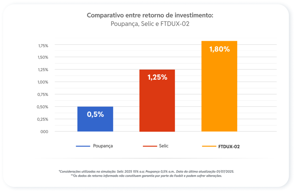 gráfico comparativo