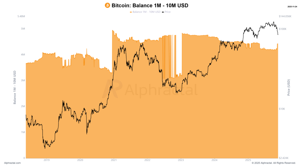 gráfico balance 1m - 10m | preço do bitcoin 