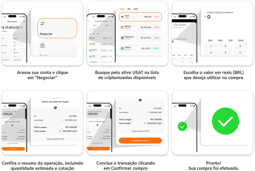 como comprar USAT stablecoin da Tether