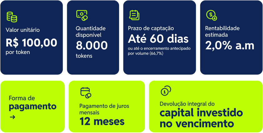 INFORMAÇÕES token renda fixa digital FTAPR-01