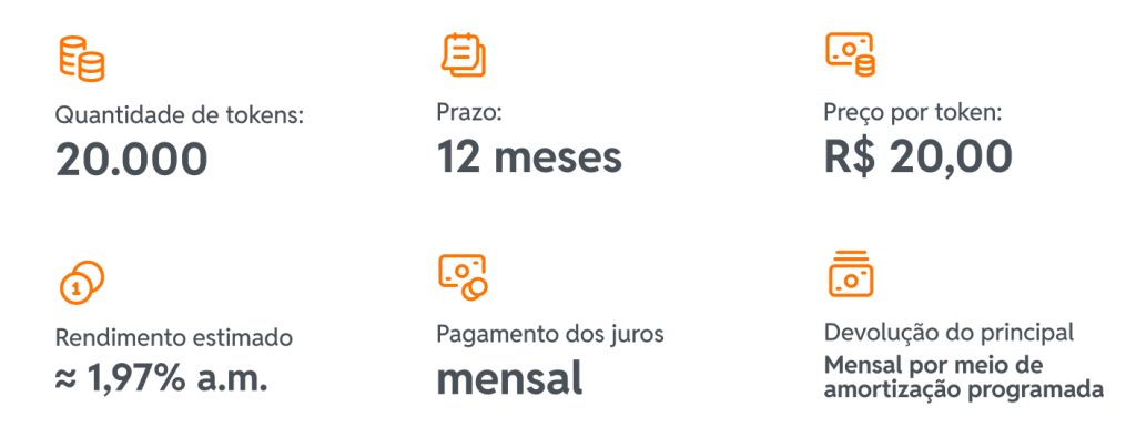 Infográfico com condições do FTMANN-08: 20.000 tokens de R$ 20,00, prazo de 12 meses e rendimento estimado de 1,97% ao mês